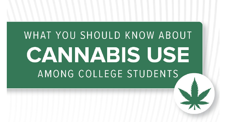 Cannabis use among college students
