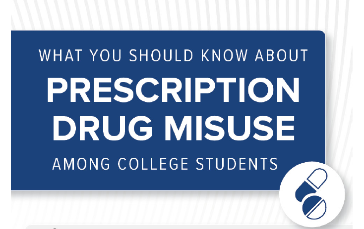 Prescription drug misuse among college students