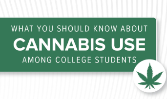 What You Should Know About Cannabis Use Among College Students